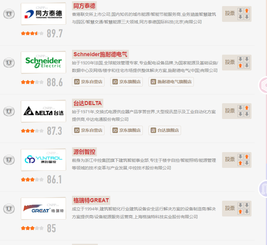 楼宇自控厂家有哪些 楼宇自控厂家有哪些