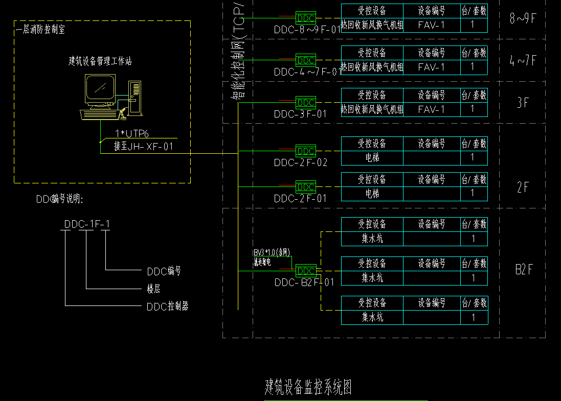 建筑设备监控系统原理图.jpg 建筑设备监控系统原理图.jpg