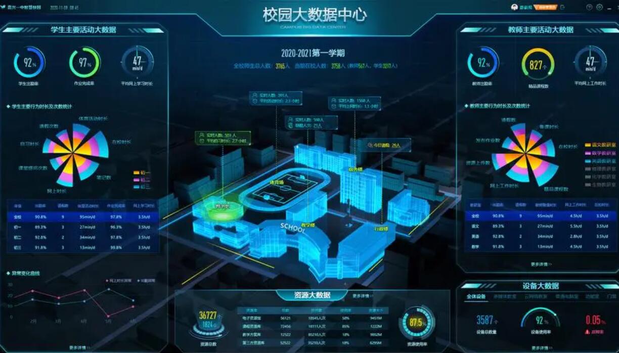 午夜精品福利视频校园管理系统