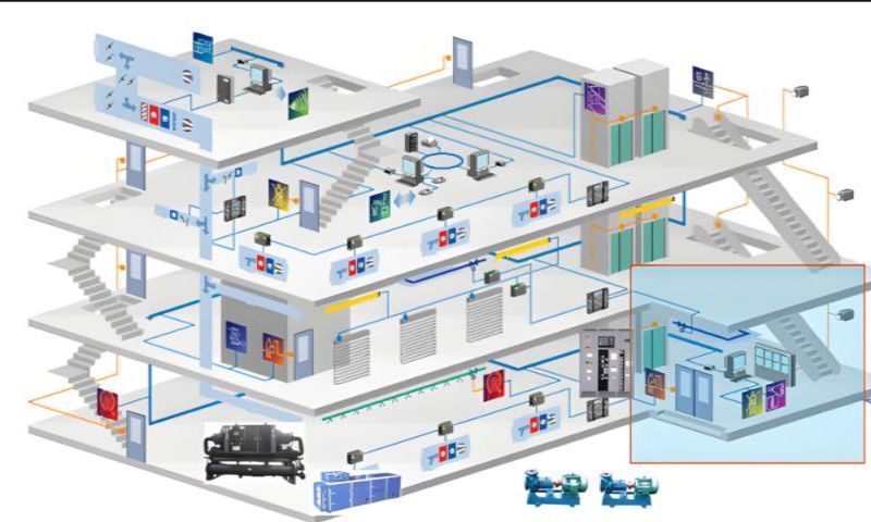 智能楼宇系统(图1) 楼宇自控系统三维图.jpg