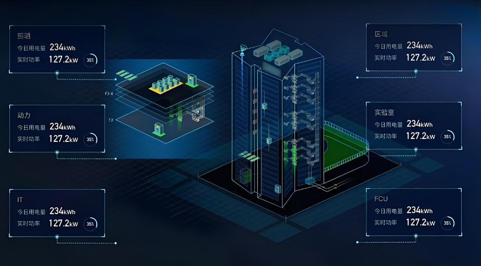 建筑能耗(图1) 能耗监测系统三维图.jpg