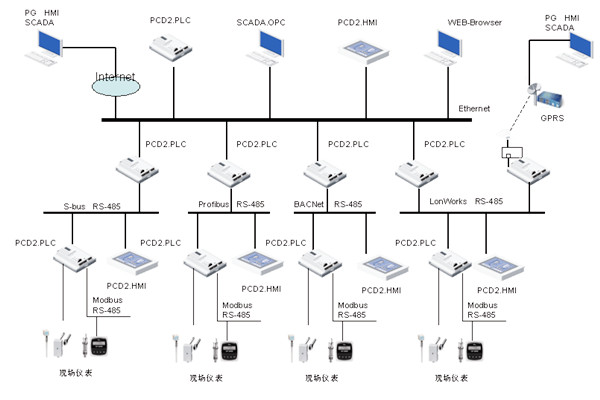 绿色智能建筑崛起，楼宇自控越发重要！