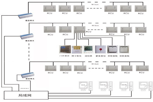 午夜视频网址智能化带来楼宇自控系统的概念解析！