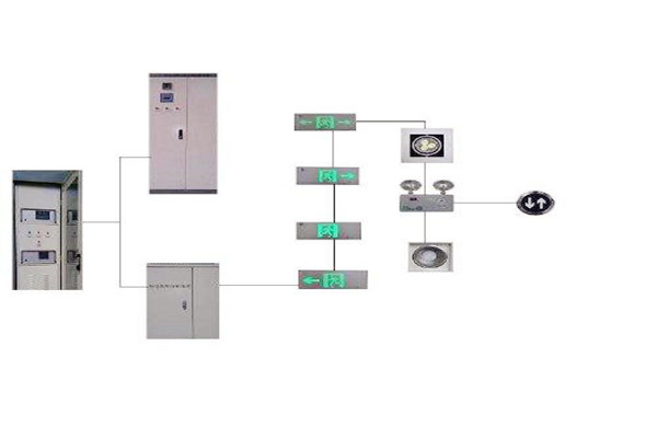 楼宇控制系统与智能照明系统的集成现状如何？