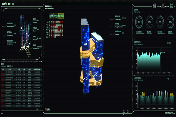 智能楼宇自控系统的起源及国内现状！