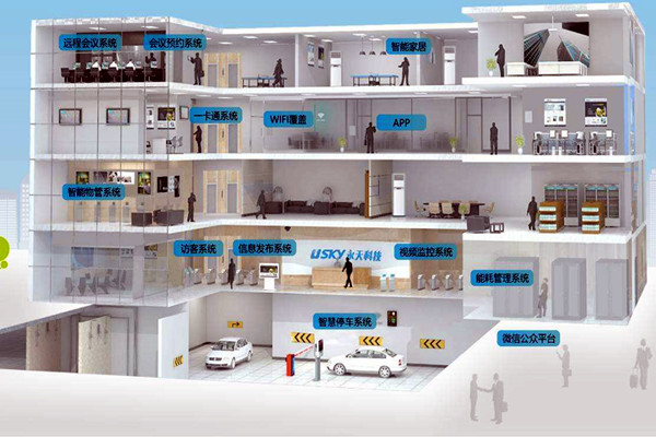 楼宇自动化系统的发展趋势 楼宇自动化系统的发展趋势