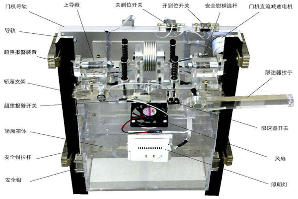 楼宇智能化系统如何在电梯上实现智能控制？