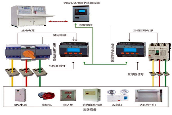 楼宇自动化系统怎样实现消防安全？