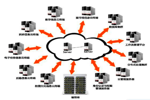 楼宇自动化系统的设计如何实现经济性？