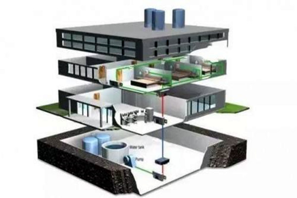 智能楼宇自控系统基本的一个框架规划 智能楼宇自控系统基本的一个框架规划