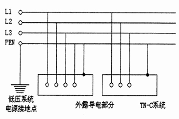 TN-C-S系统用于智能楼宇自控系统合适吗？