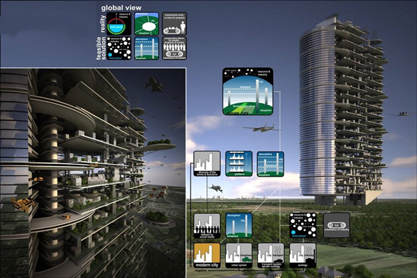 当下智能楼宇控制系统的影响力！