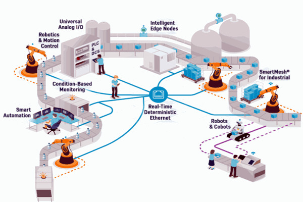 OPC技术，智能楼宇自控系统的进化媒介！