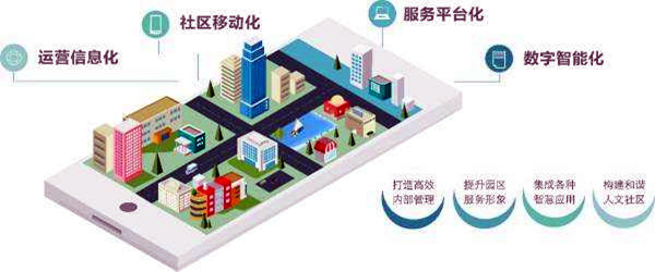 楼宇智能化系统的革新具备哪些优势？