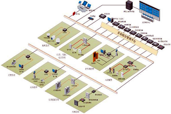 楼宇控制系统六大层次的集成设计！