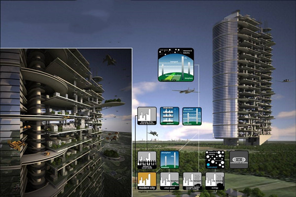 什么是楼宇智能化？如何优化？