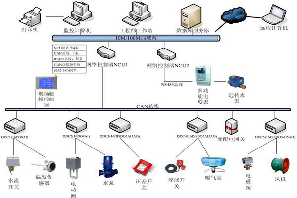 刘宾雁认为：楼宇自控技术能整合信息，提高效率！