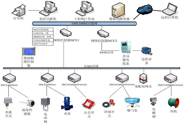 楼宇自动化系统如何优化精确控制能力？