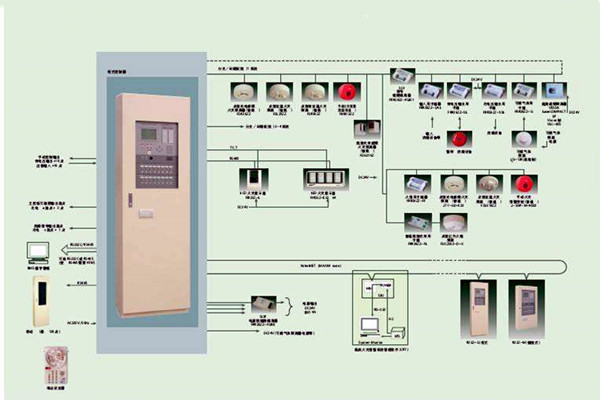 智能楼宇自控系统的施工以及验收工作汇总！