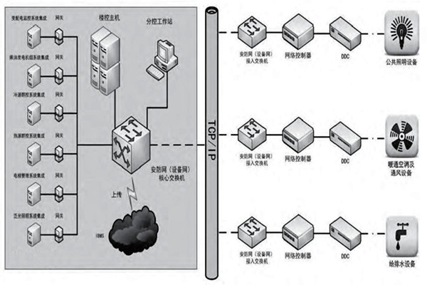 赵振晌带您走进楼宇控制系统的精彩世界！