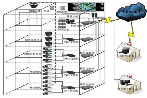 如何对智能楼宇自控系统更好地进行远程维护管理？