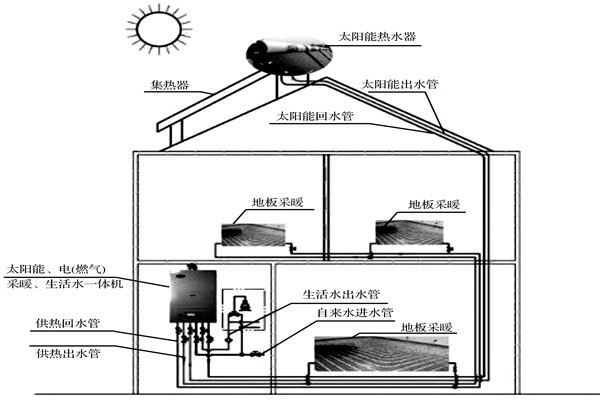 楼宇自控系统如何达成环保节能的目标？