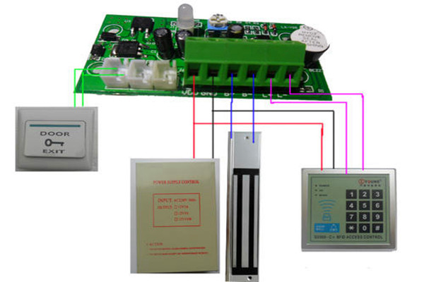 楼宇自控系统的“自控”体现在哪些方面？