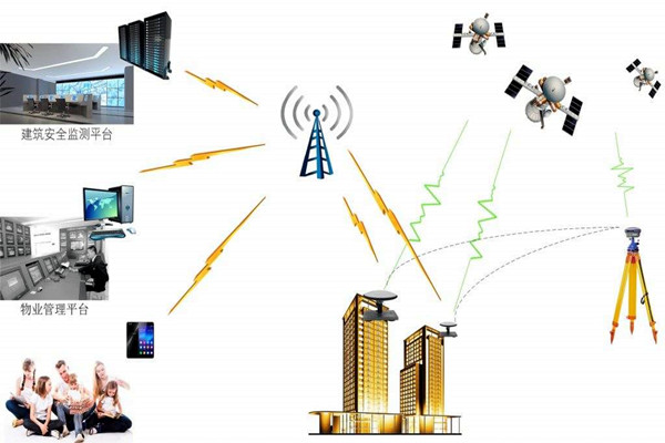 智能楼宇控制系统的节能减排需要物联网！