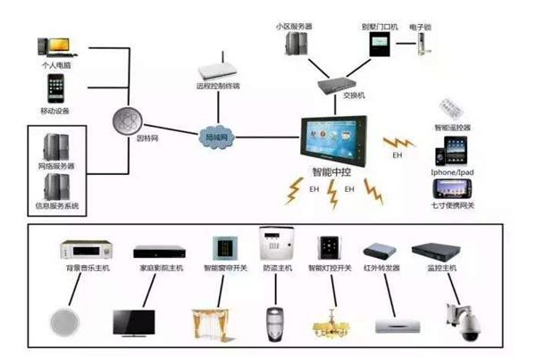 楼宇自控是什么意思？楼宇自动控制！