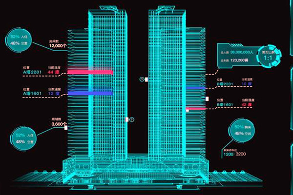 智能楼宇控制系统有哪些特点？