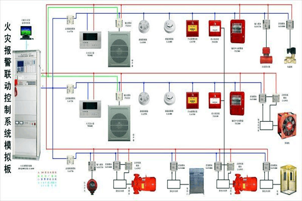 防火警报系统在楼宇控制中的构成！