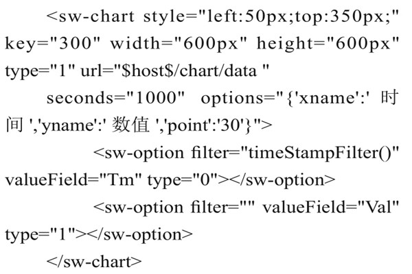 智能楼宇控制系统组态库的实现过程！