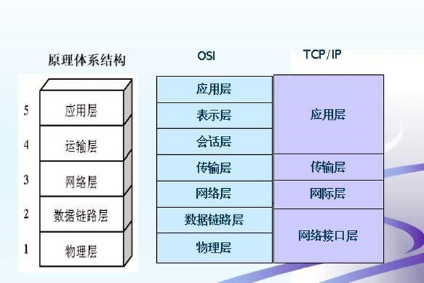 如何搭建楼宇智能化系统的网络安全体系？