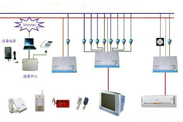 楼宇控制系统网络安全体系九大建设原则！
