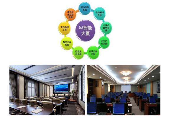 楼宇智能化系统当前的市场背景！