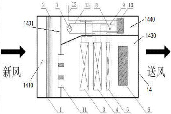 楼宇智能化充分利用新风自然冷源！