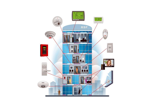 楼宇控制系统包括哪些设计目标？