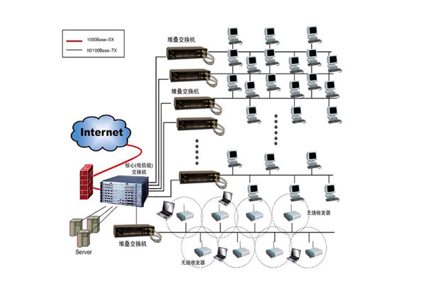 楼宇自控系统设计方案！