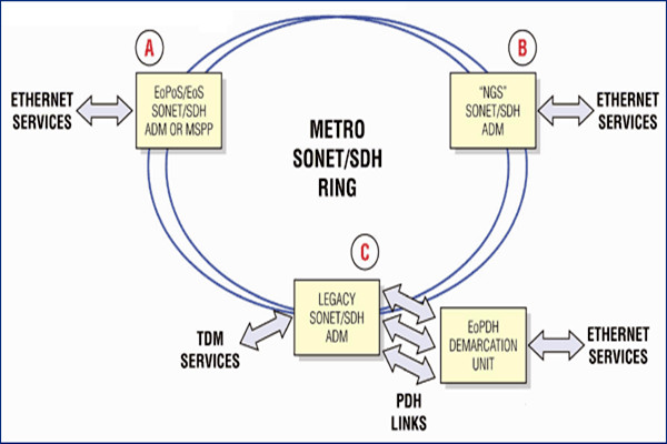 干货！楼宇自控系统的主干网络和控制网络！