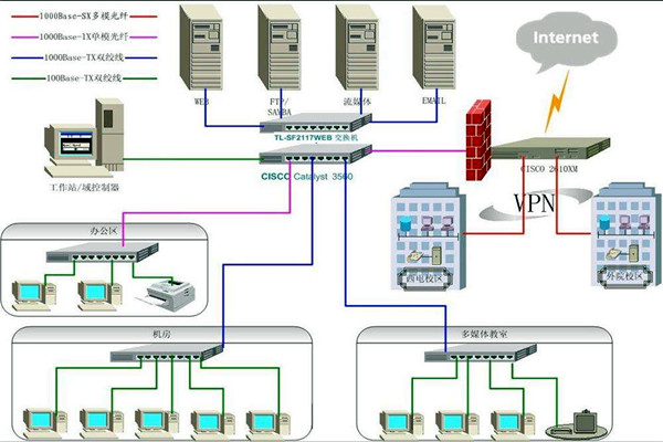 4个问题影响楼宇智能化系统的质量！