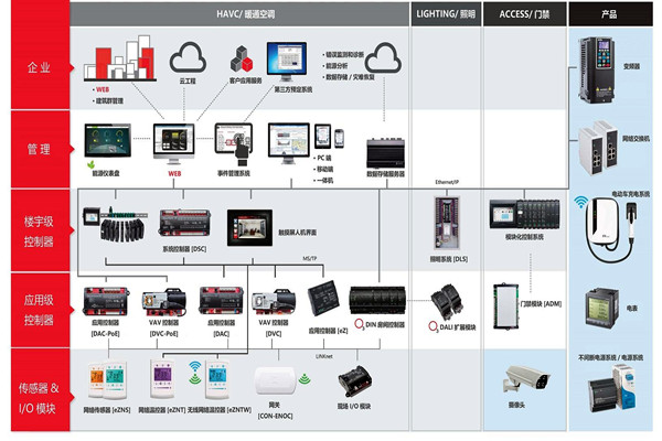 楼宇自控系统施工前需要落实哪两大预备程序？