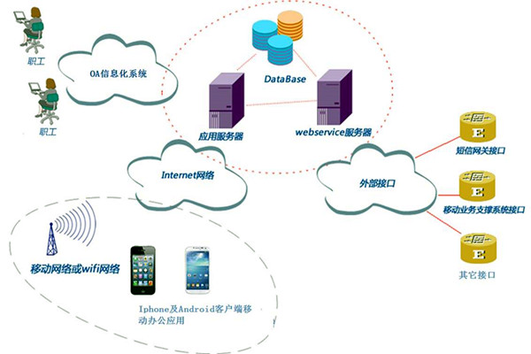 智能楼宇控制系统子系统的划分！