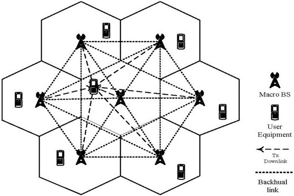 从集成的层次上看智能楼宇控制系统！
