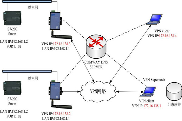 智能楼宇控制系统的几种集成方式！