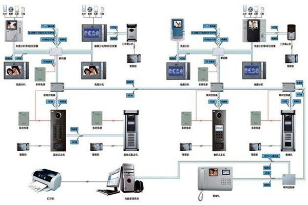 如何设计切实可行的楼宇智能化系统工程方案？