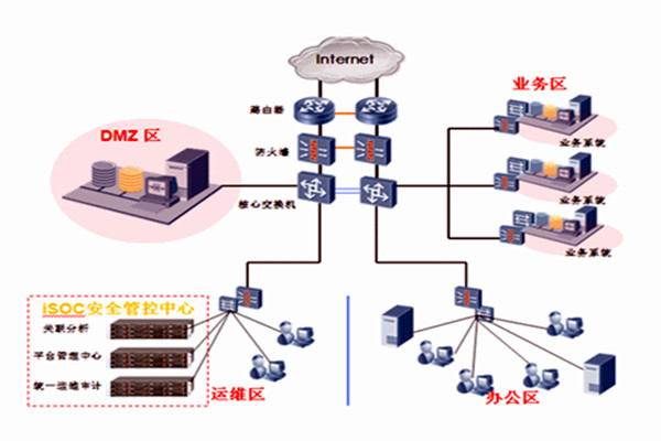 智能楼宇自控系统一体集成的分布化！