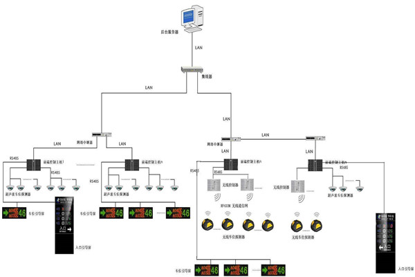 午夜精品福利视频型的楼宇自动化系统！
