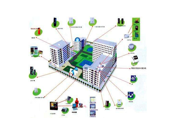 消防自动控制系统在楼宇自动化领域的表现！
