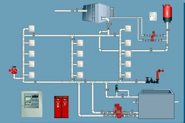 楼宇自控领域，如何设计好消防系统？