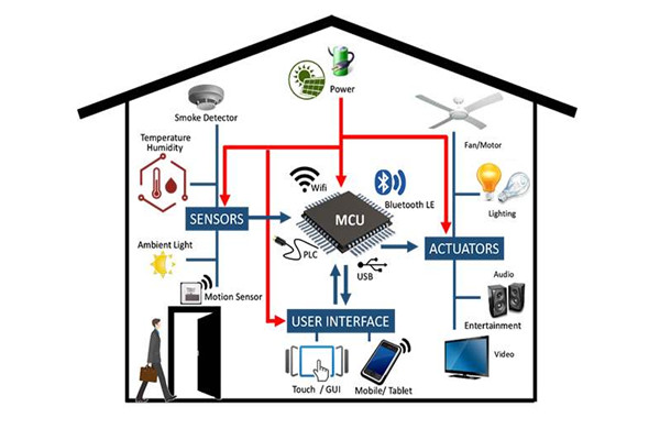 干货分享:楼宇自动化系统管理工作的完善技巧！